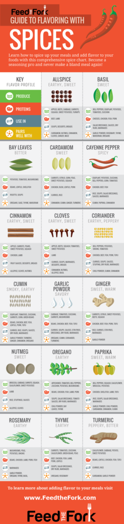 Guide to Cooking With Spices